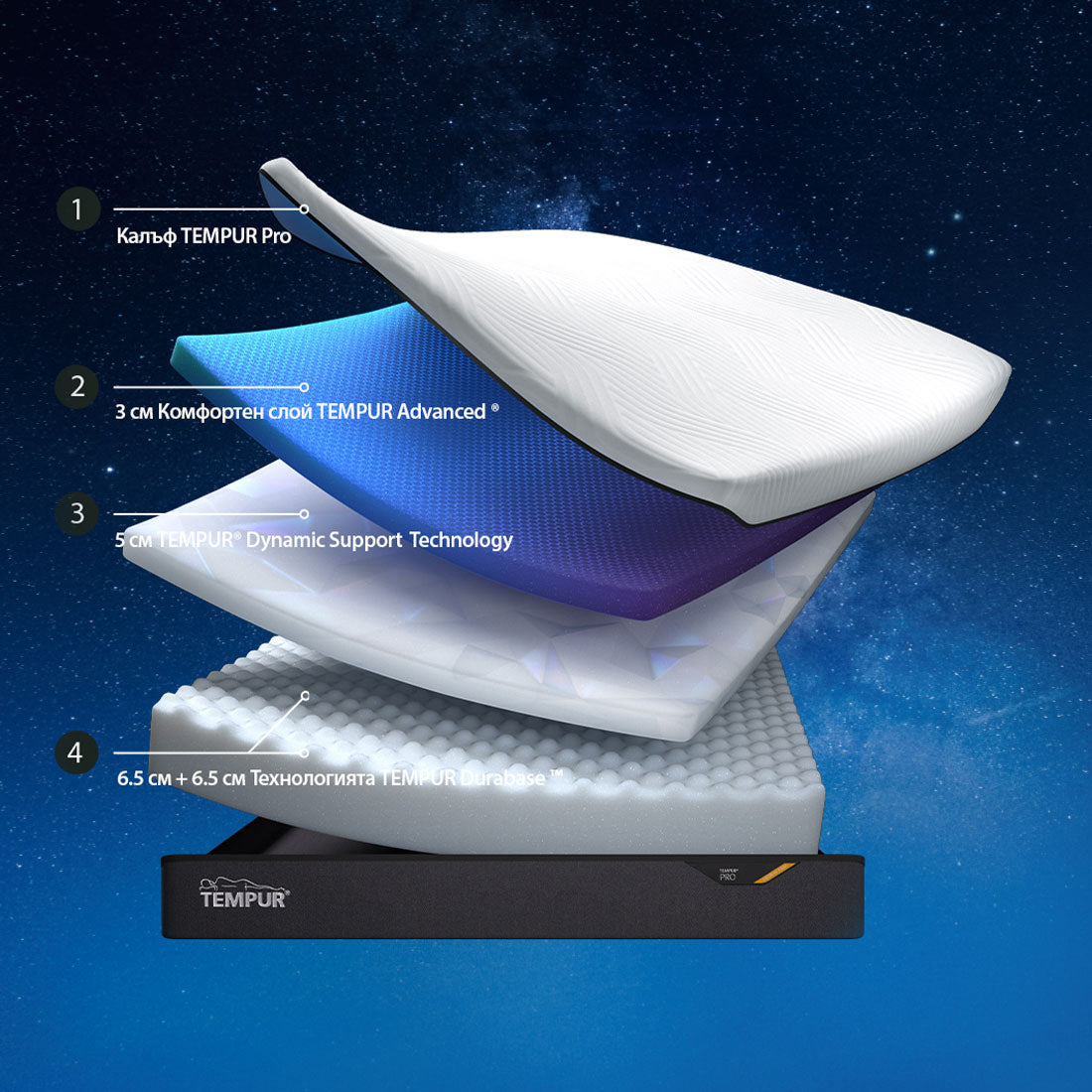 МАТРАК TEMPUR PRO MEDIUM FIRM
