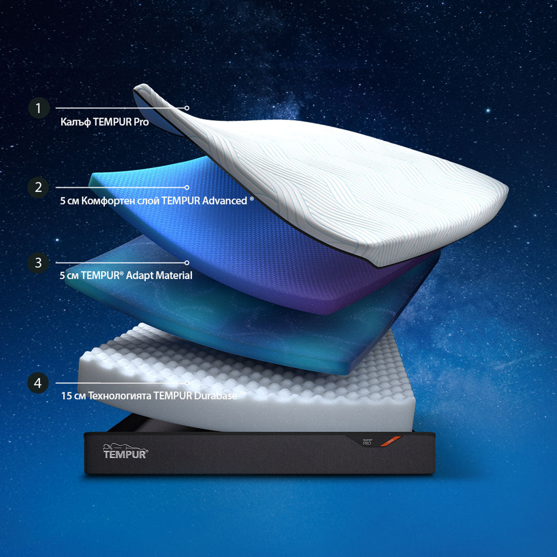 МАТРАК TEMPUR PRO PLUS SMART COOL FIRM