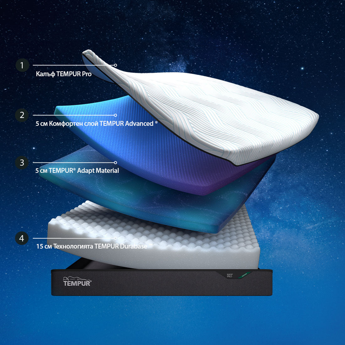 МАТРАК TEMPUR PRO PLUS SMART COOL MEDIUM