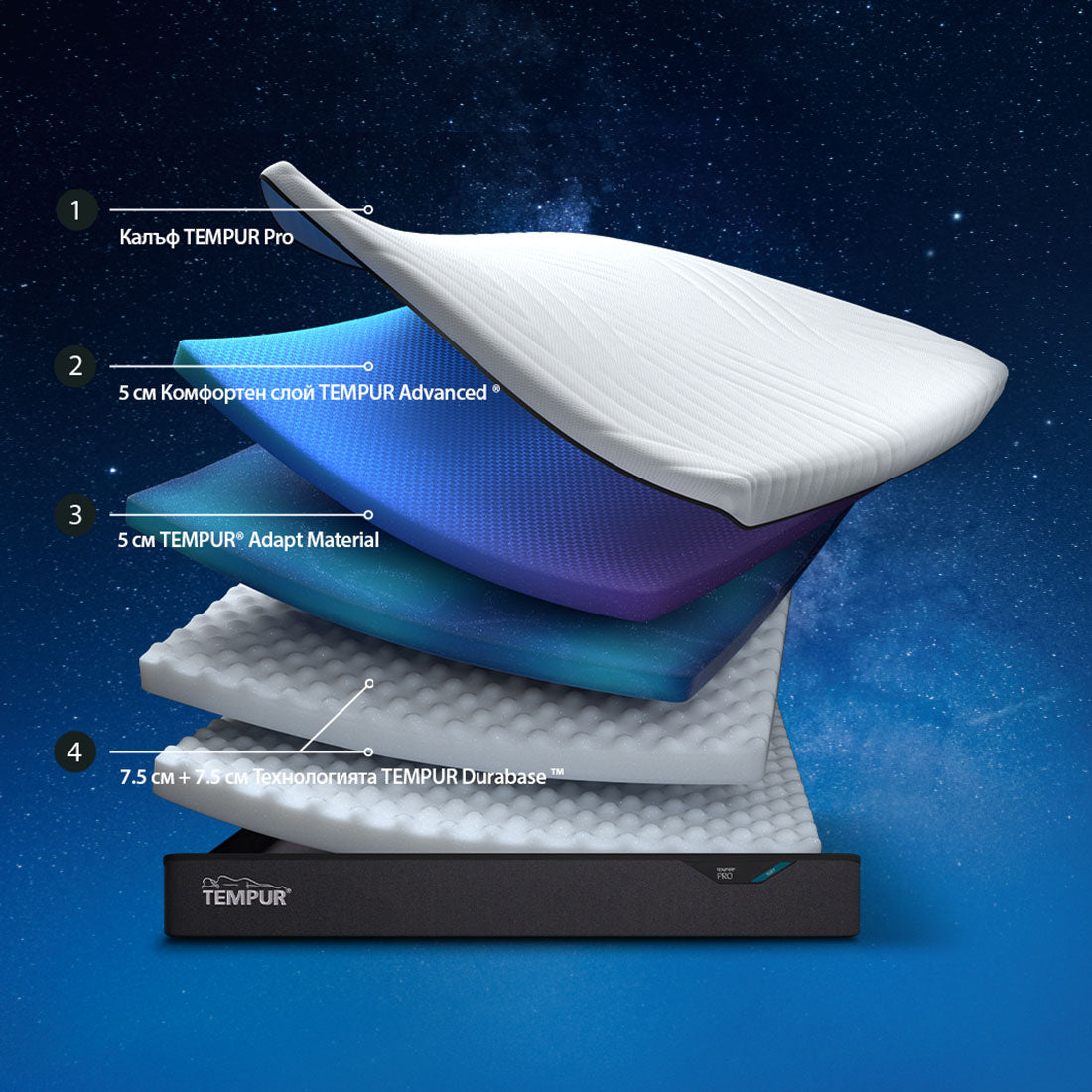 МАТРАК TEMPUR PRO PLUS SMART COOL SOFT