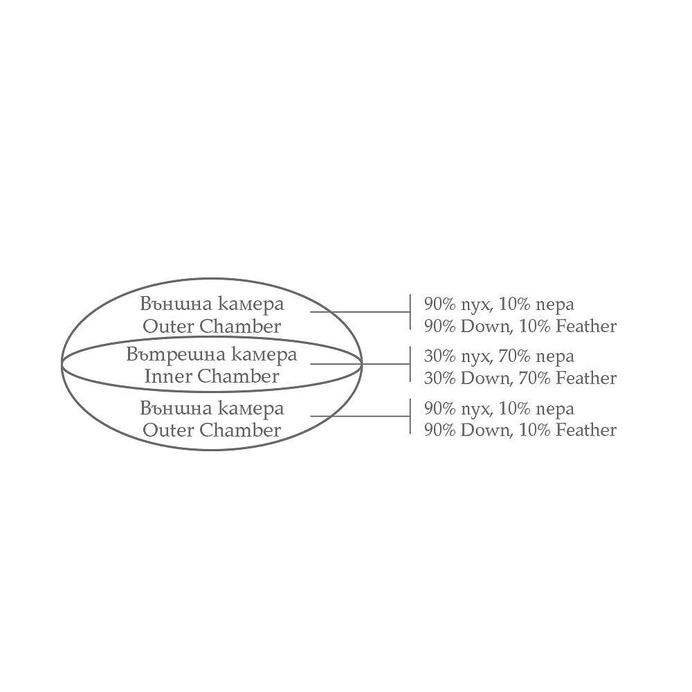 ВЪЗГЛАВНИЦА WHITE BOUTIQUE DIAMOND