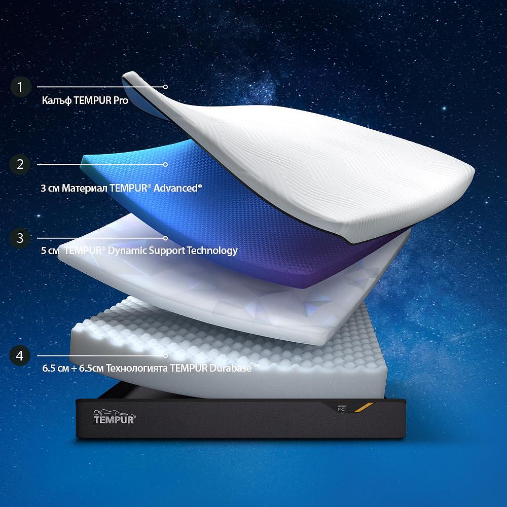 МАТРАК TEMPUR PRO MEDIUM FIRM