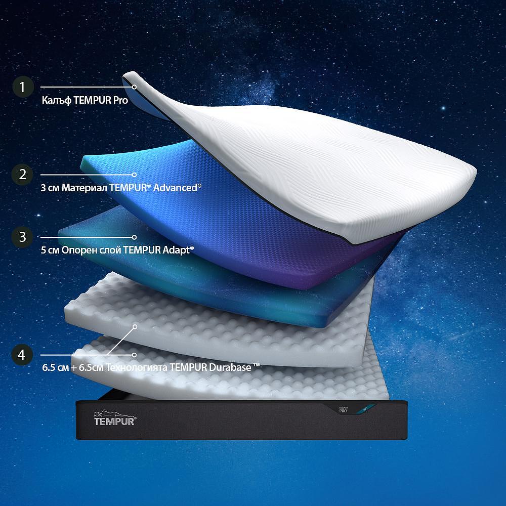 МАТРАК TEMPUR PRO SOFT