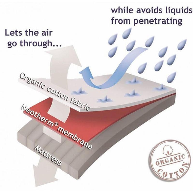 ПРОТЕКТОР ЗА ВЪЗГЛАВНИЦА VELFONT RESPIRA WHITE
